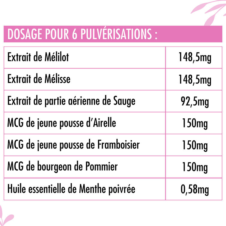 Spray SOS Menopausia